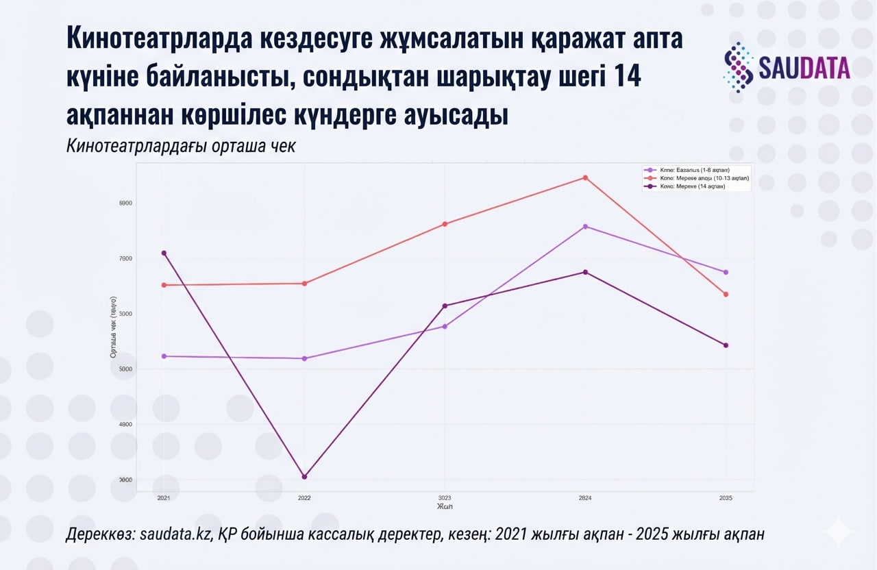 расходы на 14 февраля