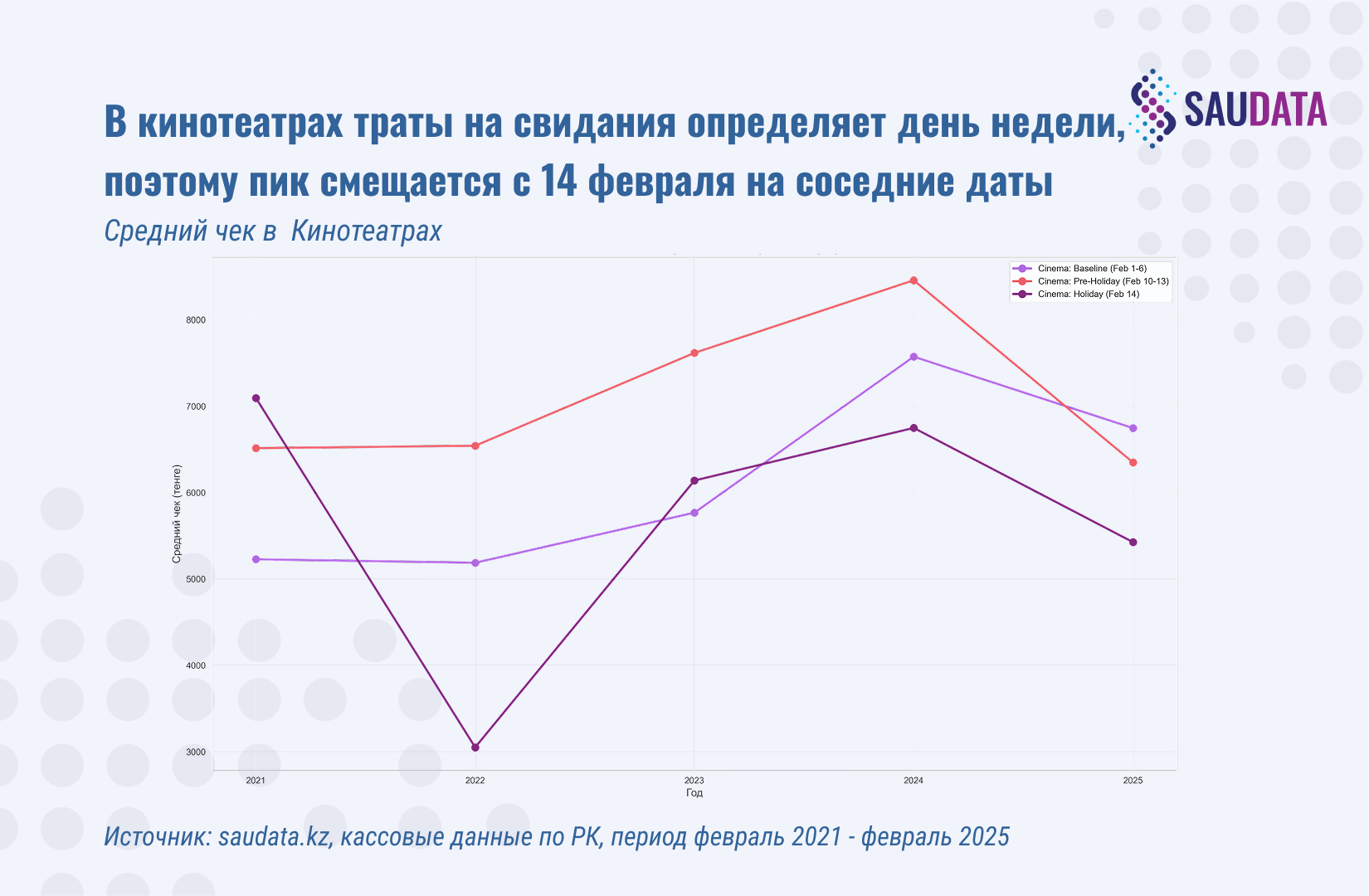 расходы на 14 февраля