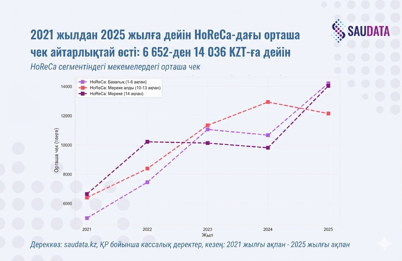 расходы на 14 февраля