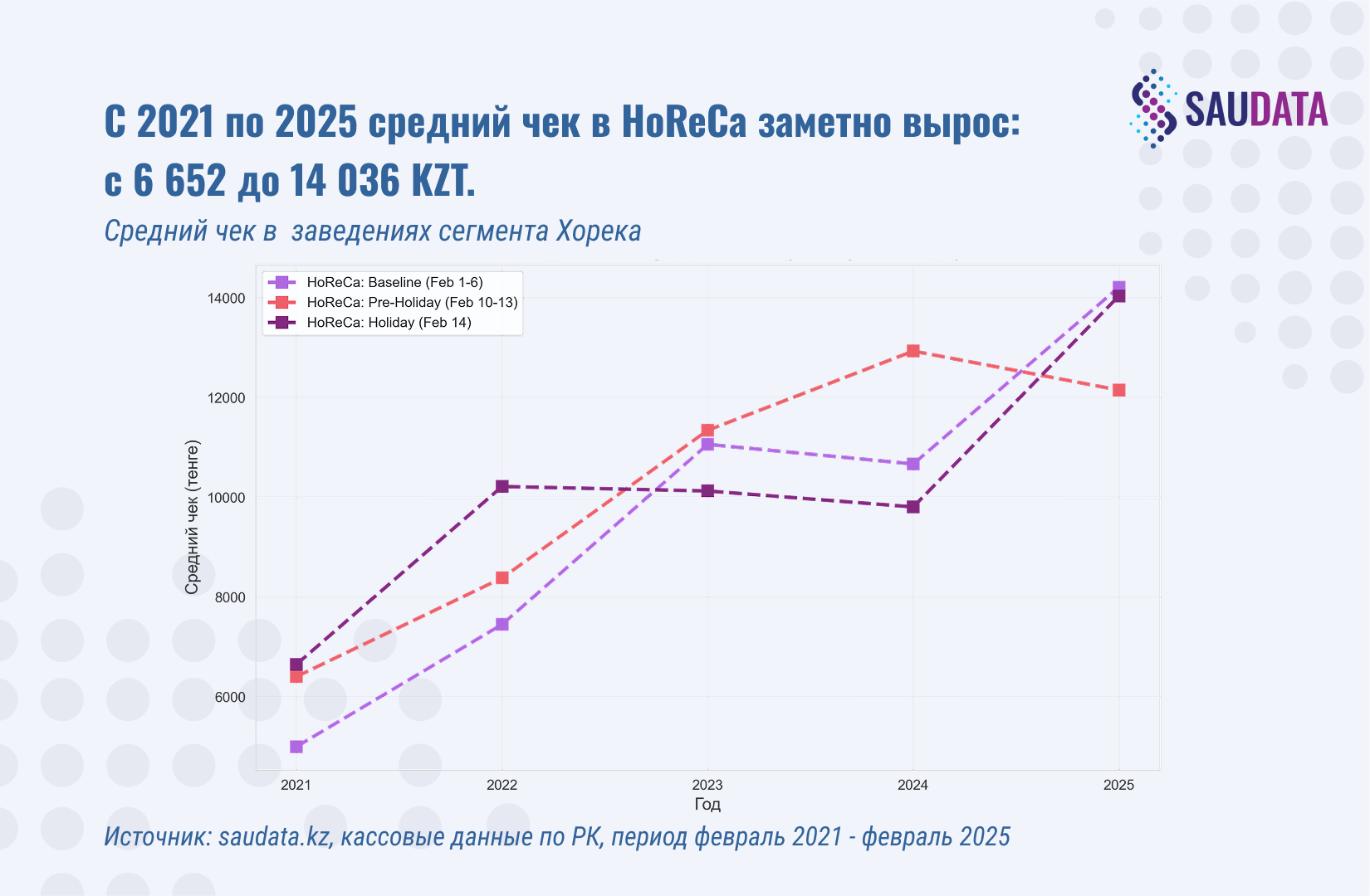 расходы на 14 февраля