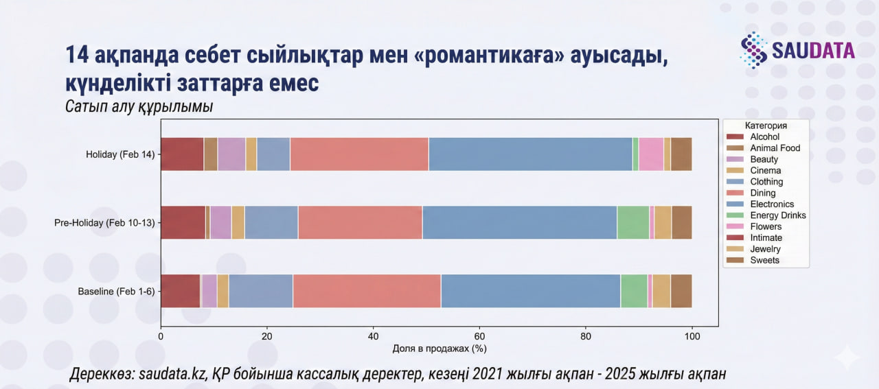 расходы на 14 февраля