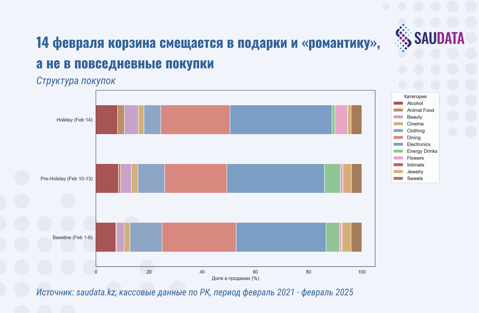 расходы на 14 февраля