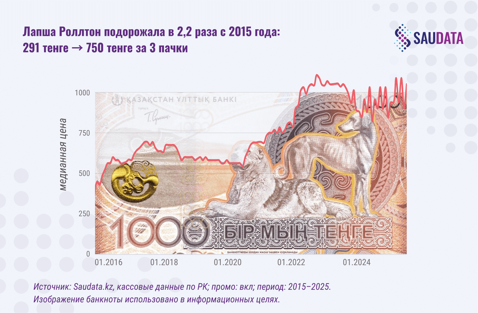 Лапша Роллтон подорожала