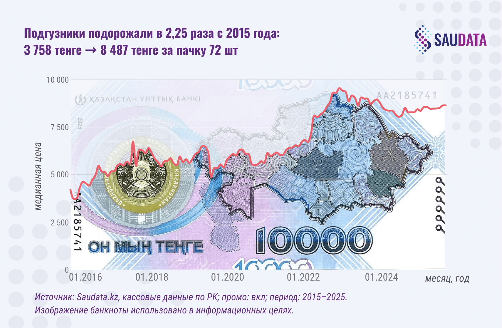 Подгузники подорожали