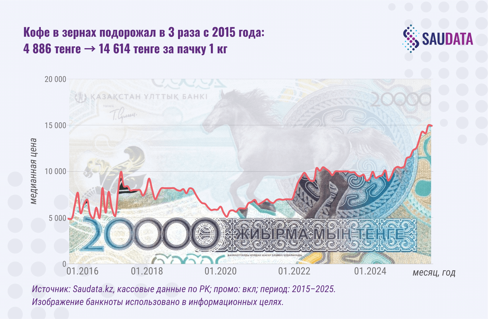 кофе в зернах подорожал