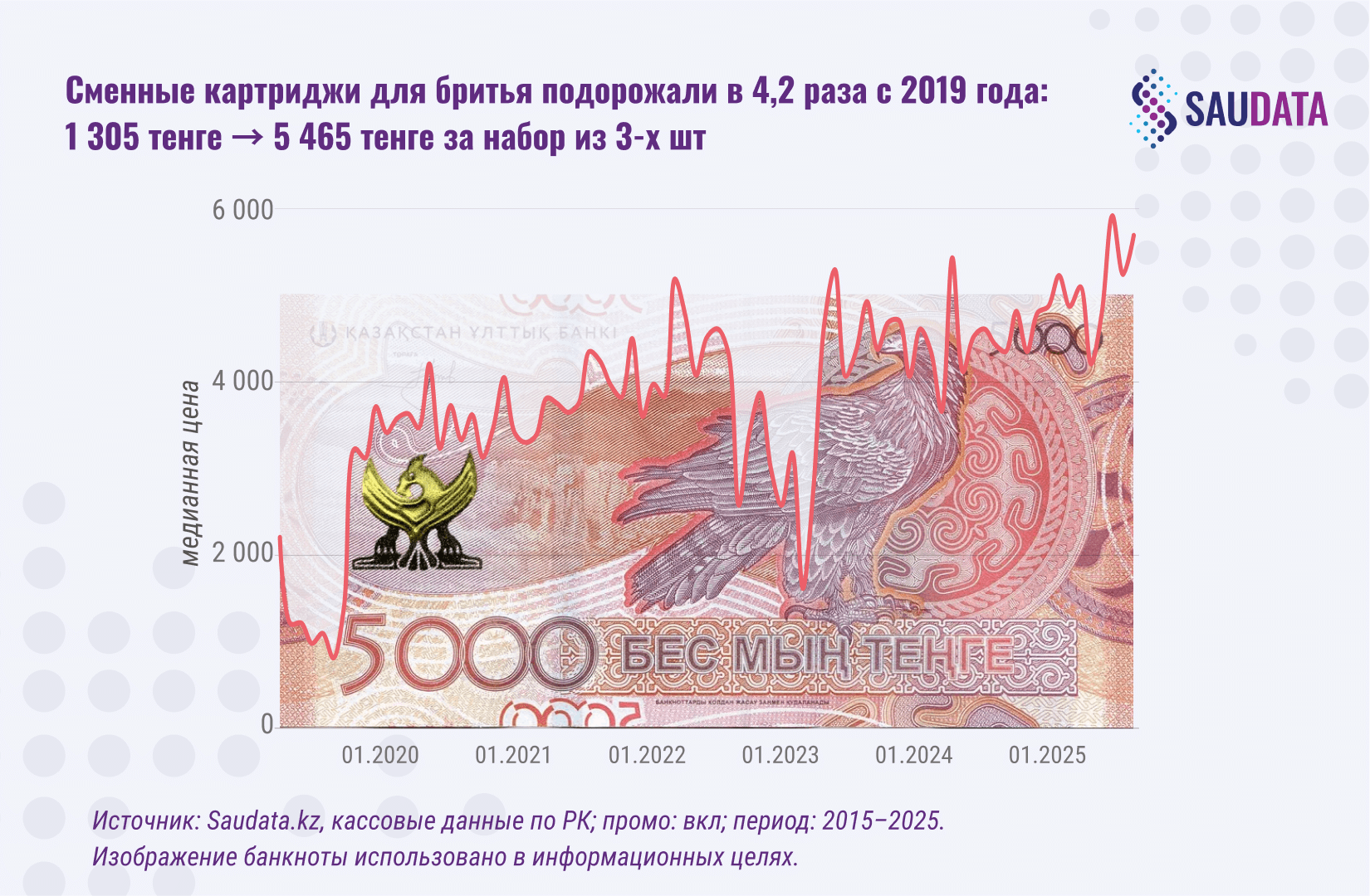 сменные картриджи для бритья подорожали