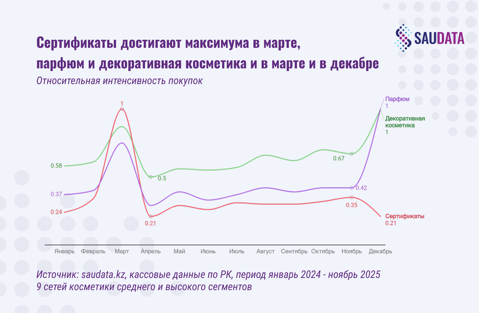 Парфюм и сертификаты