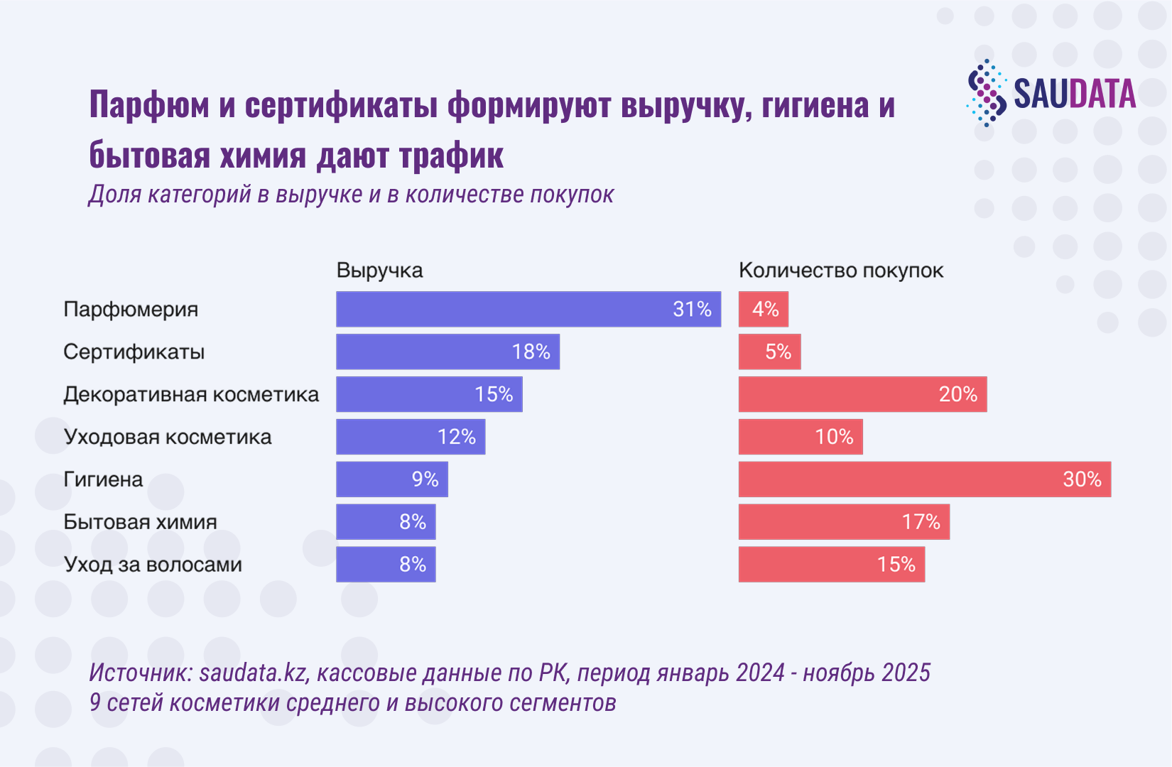 Сезонность косметики. Сертификаты в марте
