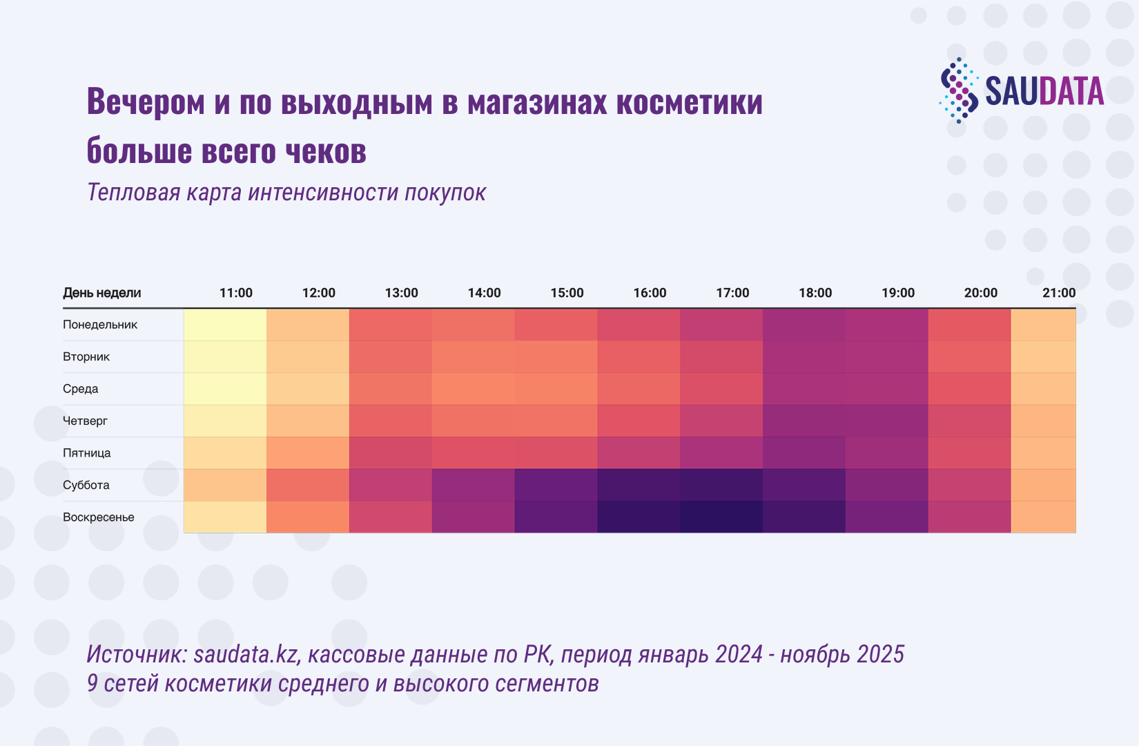 Когда и в какие дни ходят за косметикой