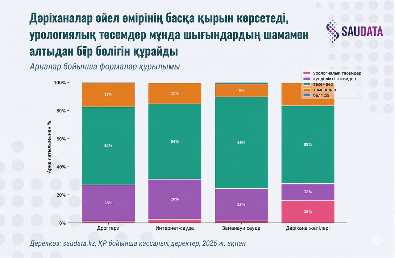 femcare формы и каналы