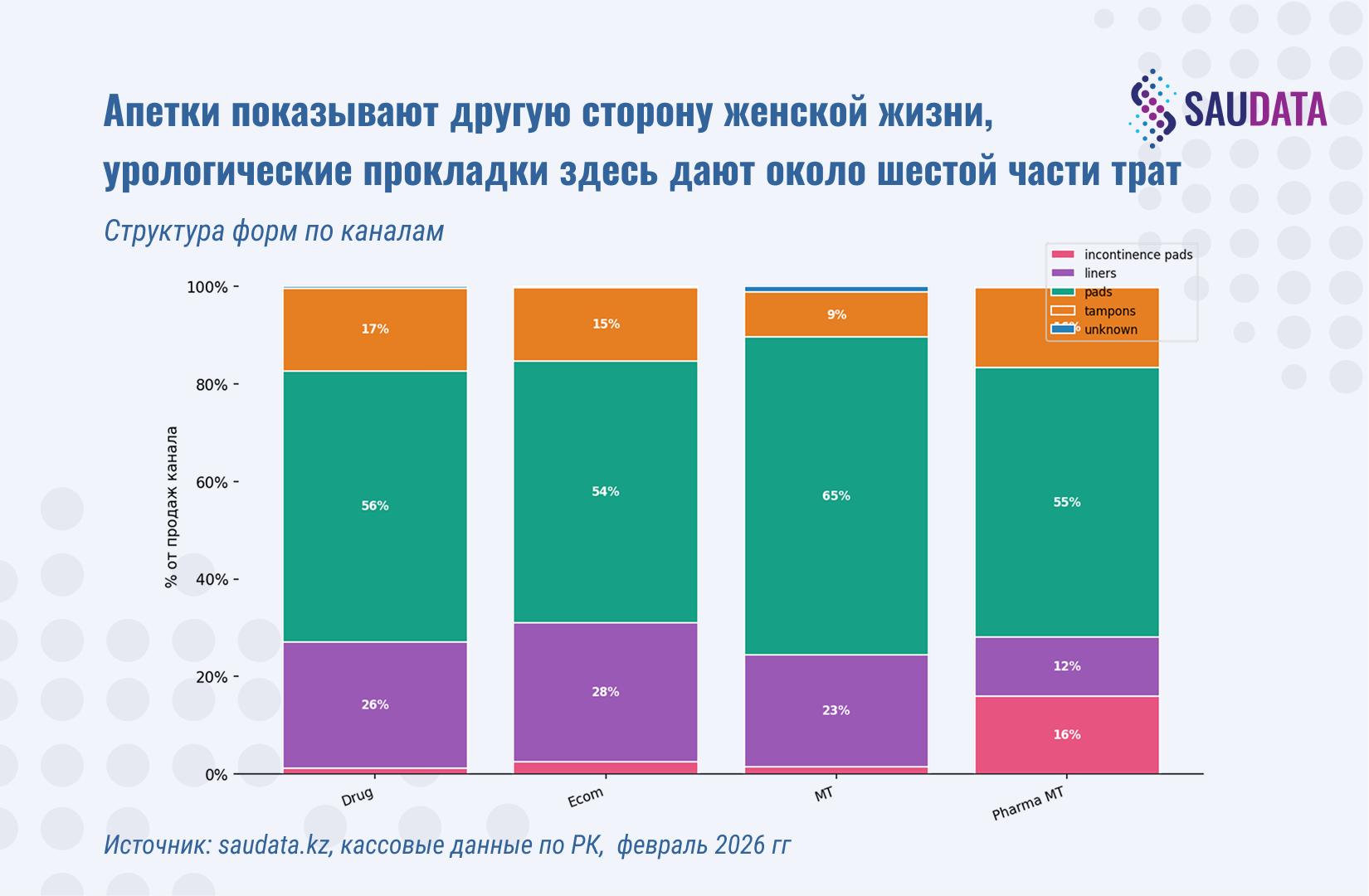 channels forms femcare