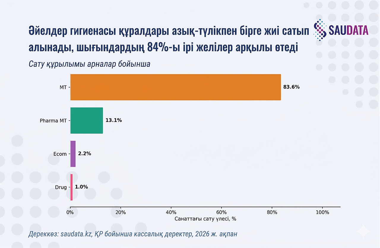 femcare каналы
