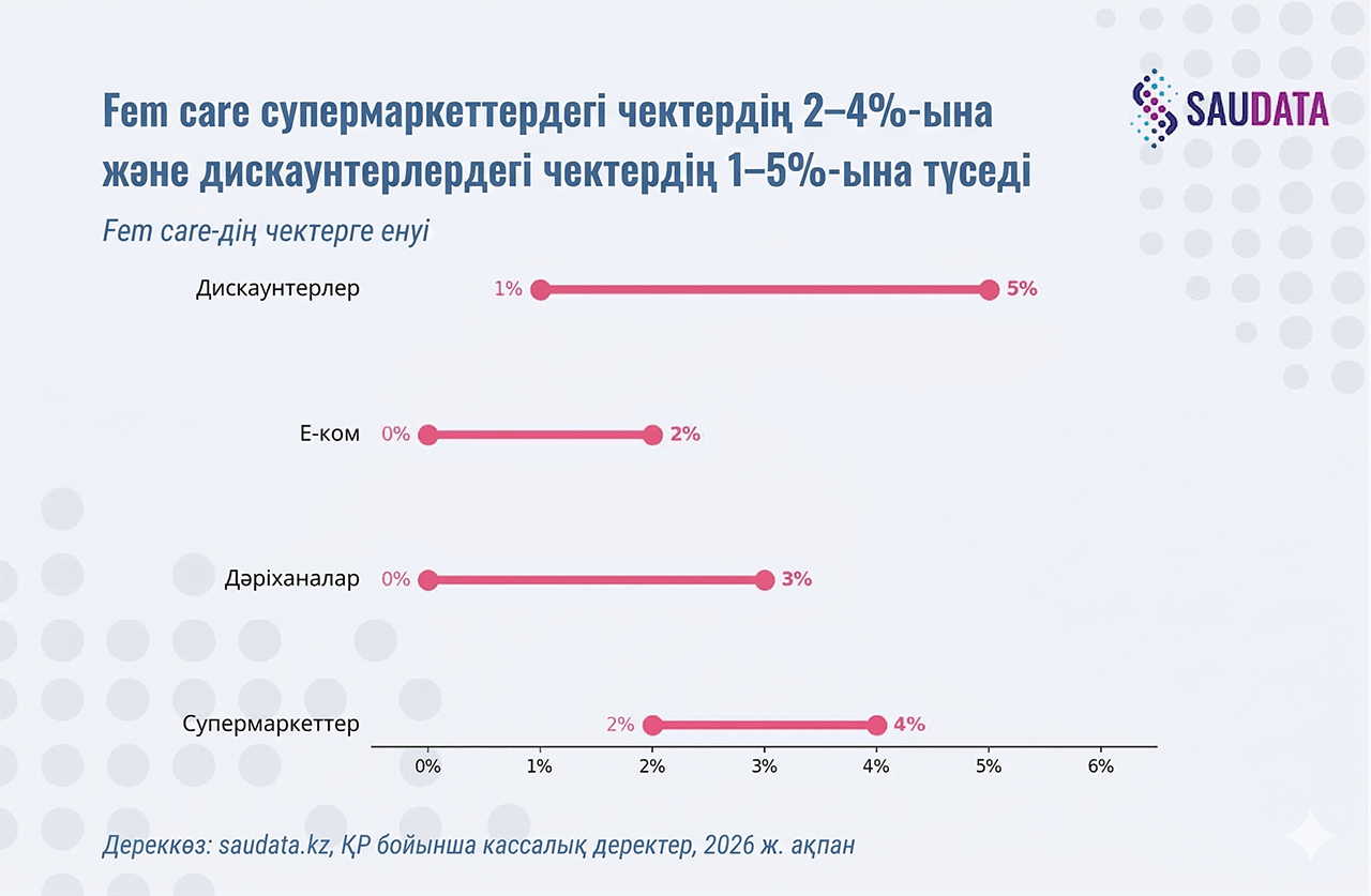 femcare пенетрация
