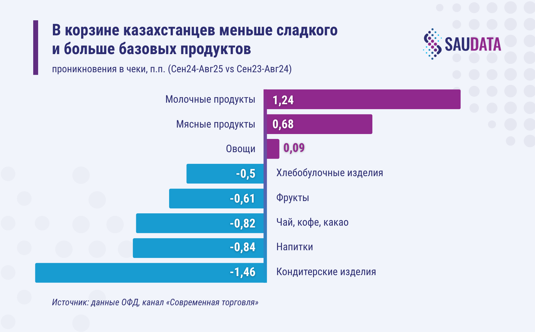 Корзина казахстанцев 