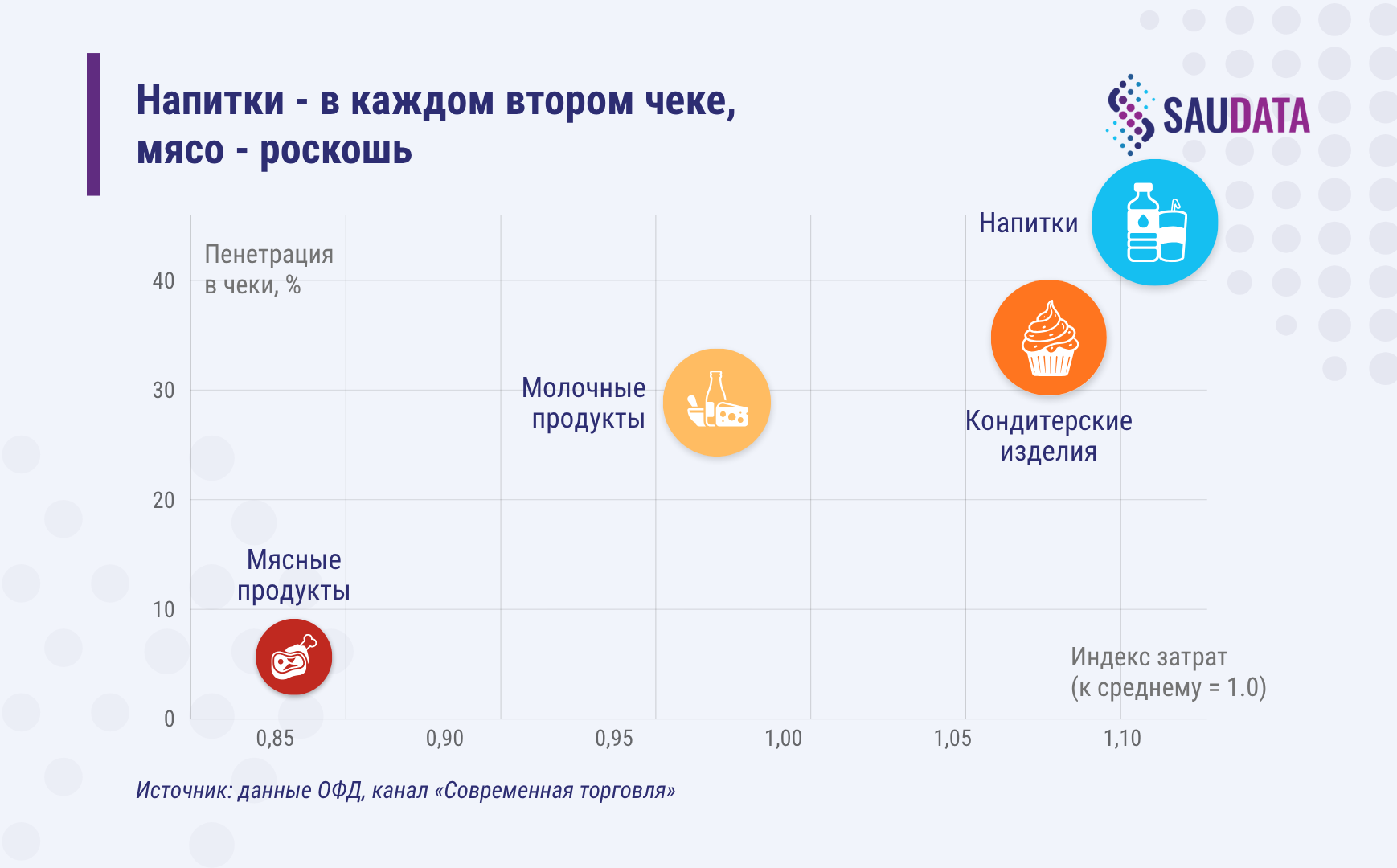 напитки в чеках