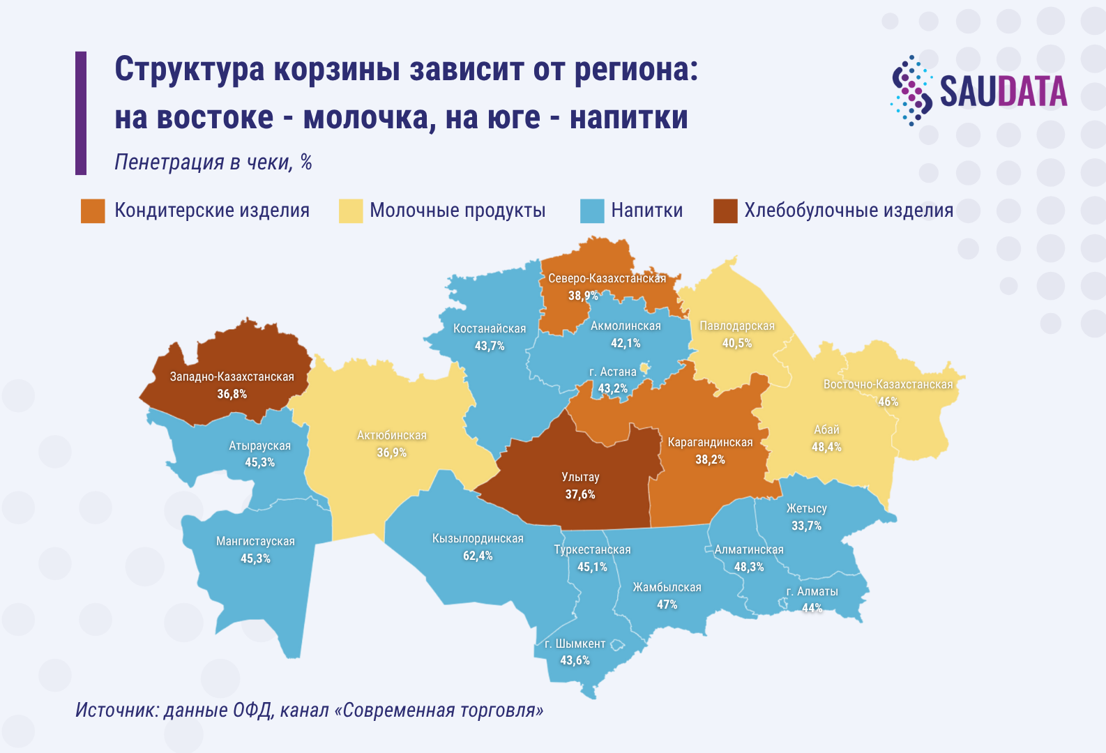 структура корзины