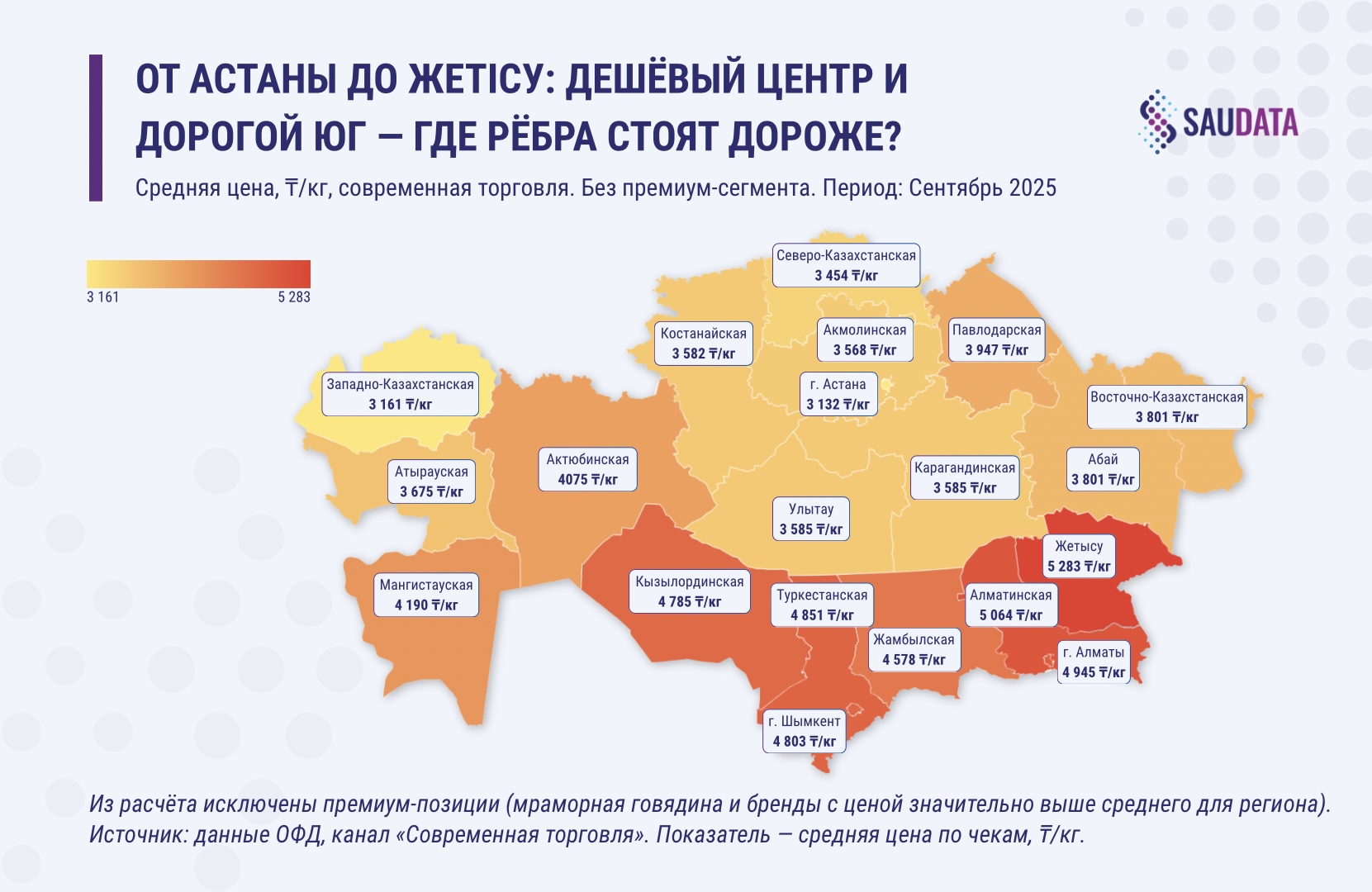 Региональный разрез