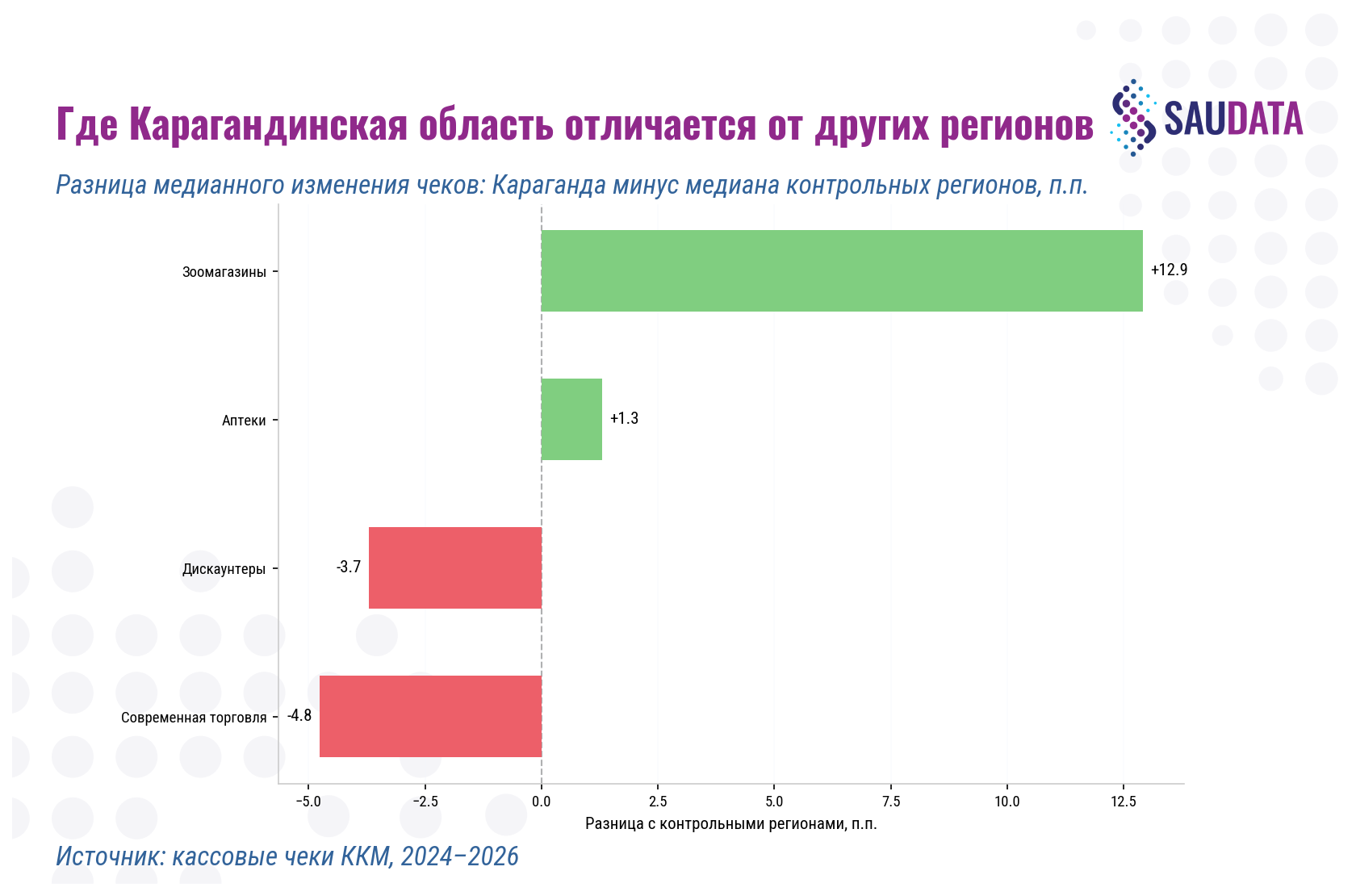 где Карагандинская область отличается от других регионов