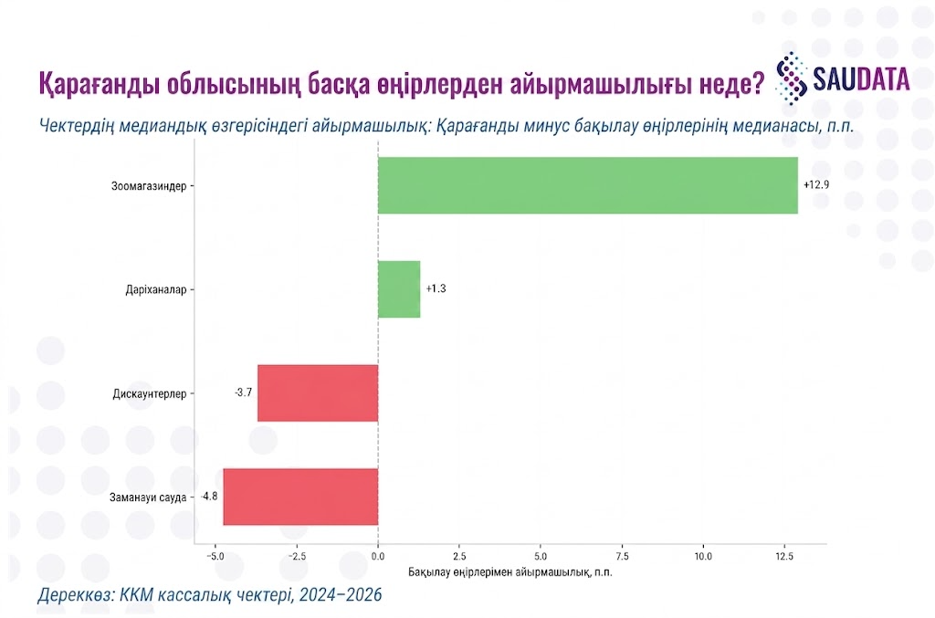 Қарағанды облысы басқа аймақтардан қай жерде ерекшеленеді