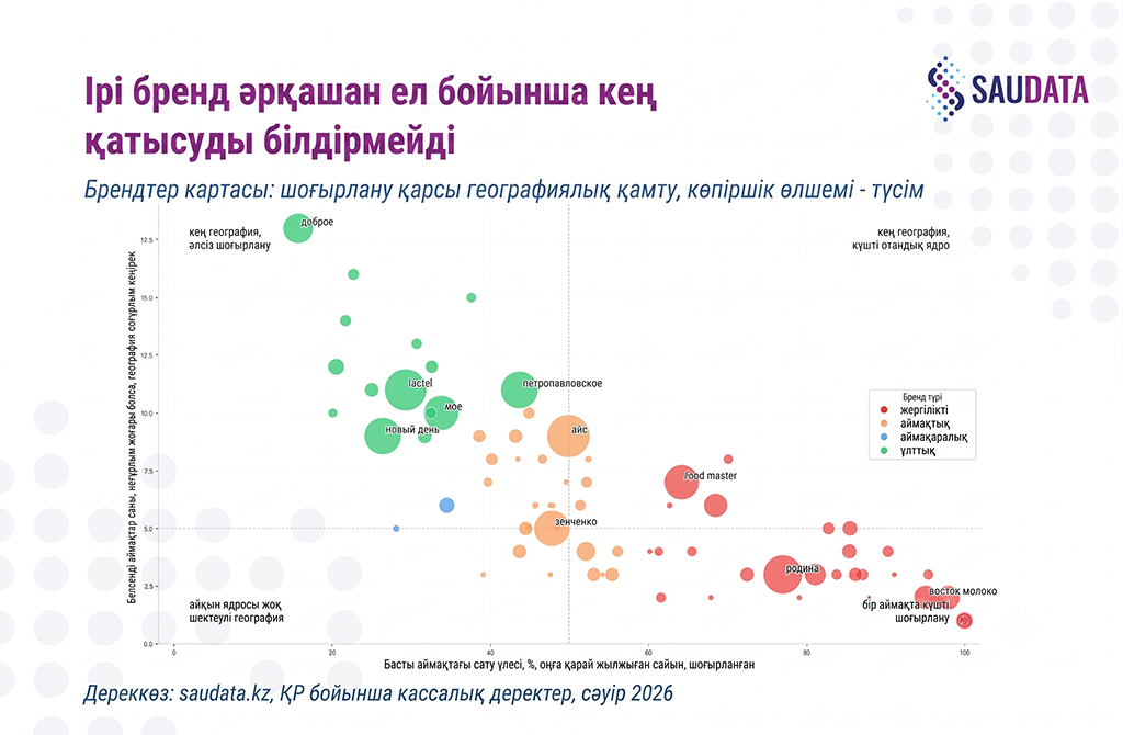 brands map
