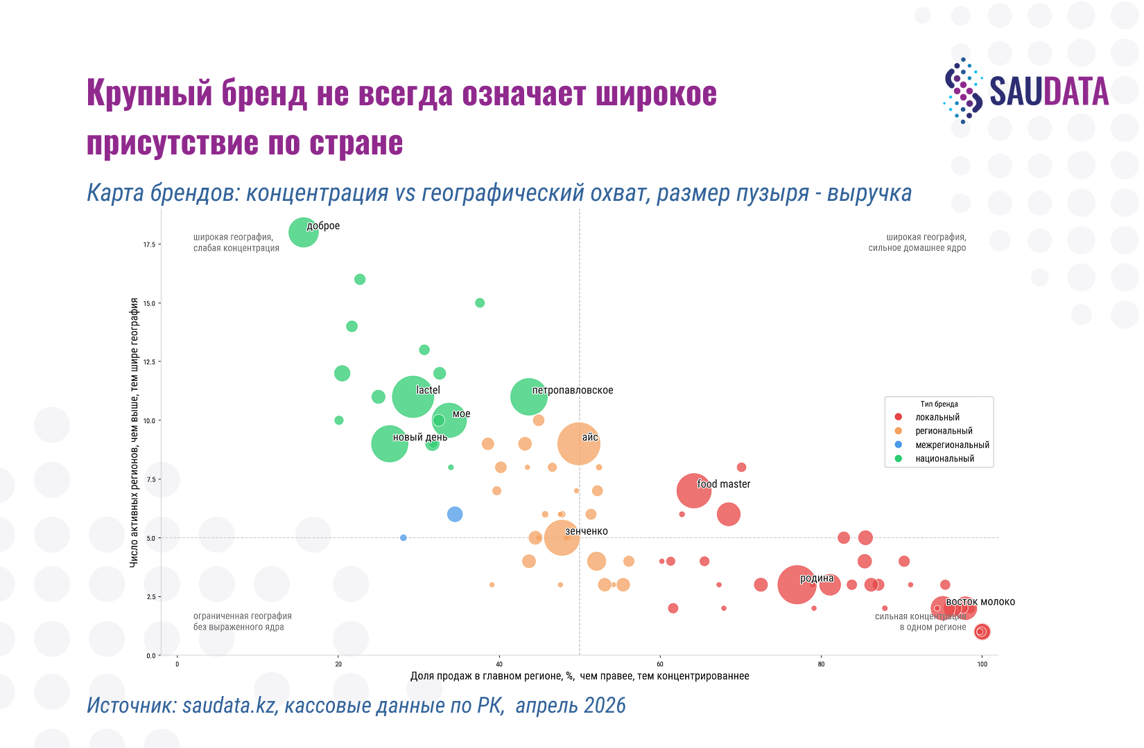brands map