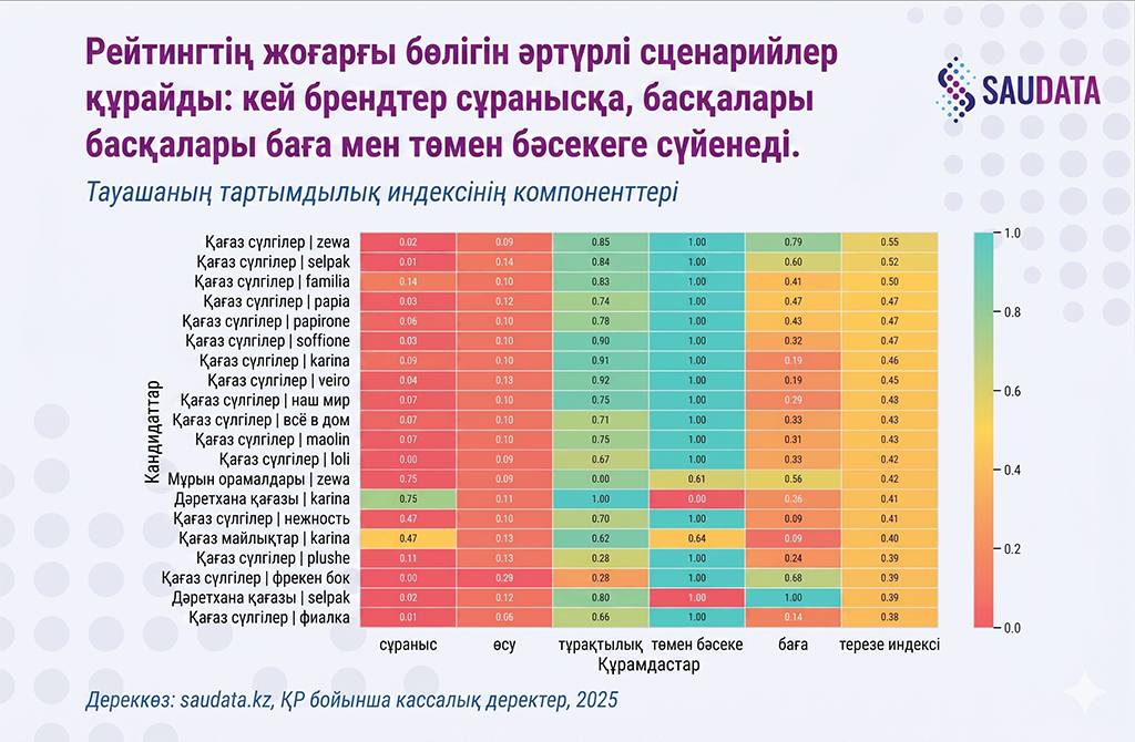 индекс