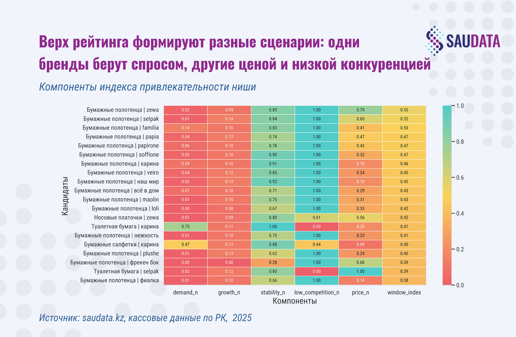 индекс