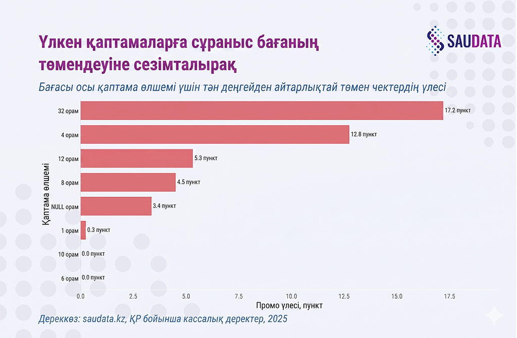 спрос