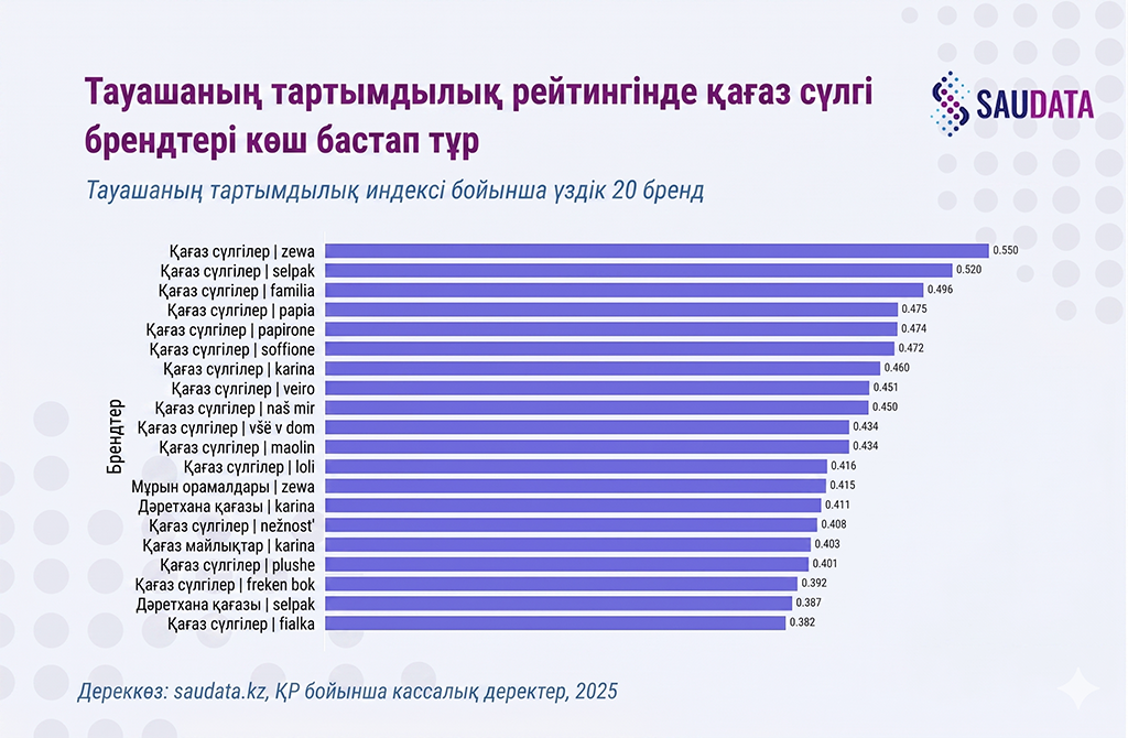 топ 20
