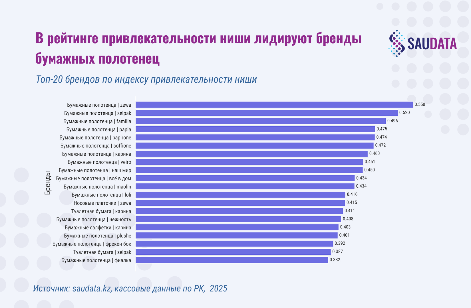 топ 20