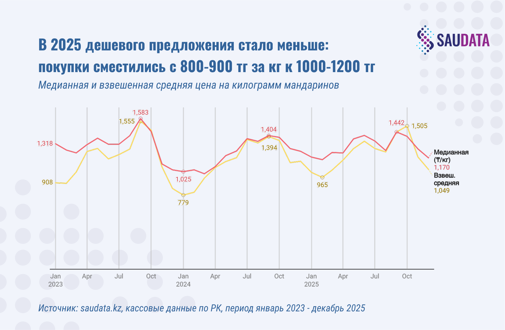 расходы на подготовку школьников к школе 2025