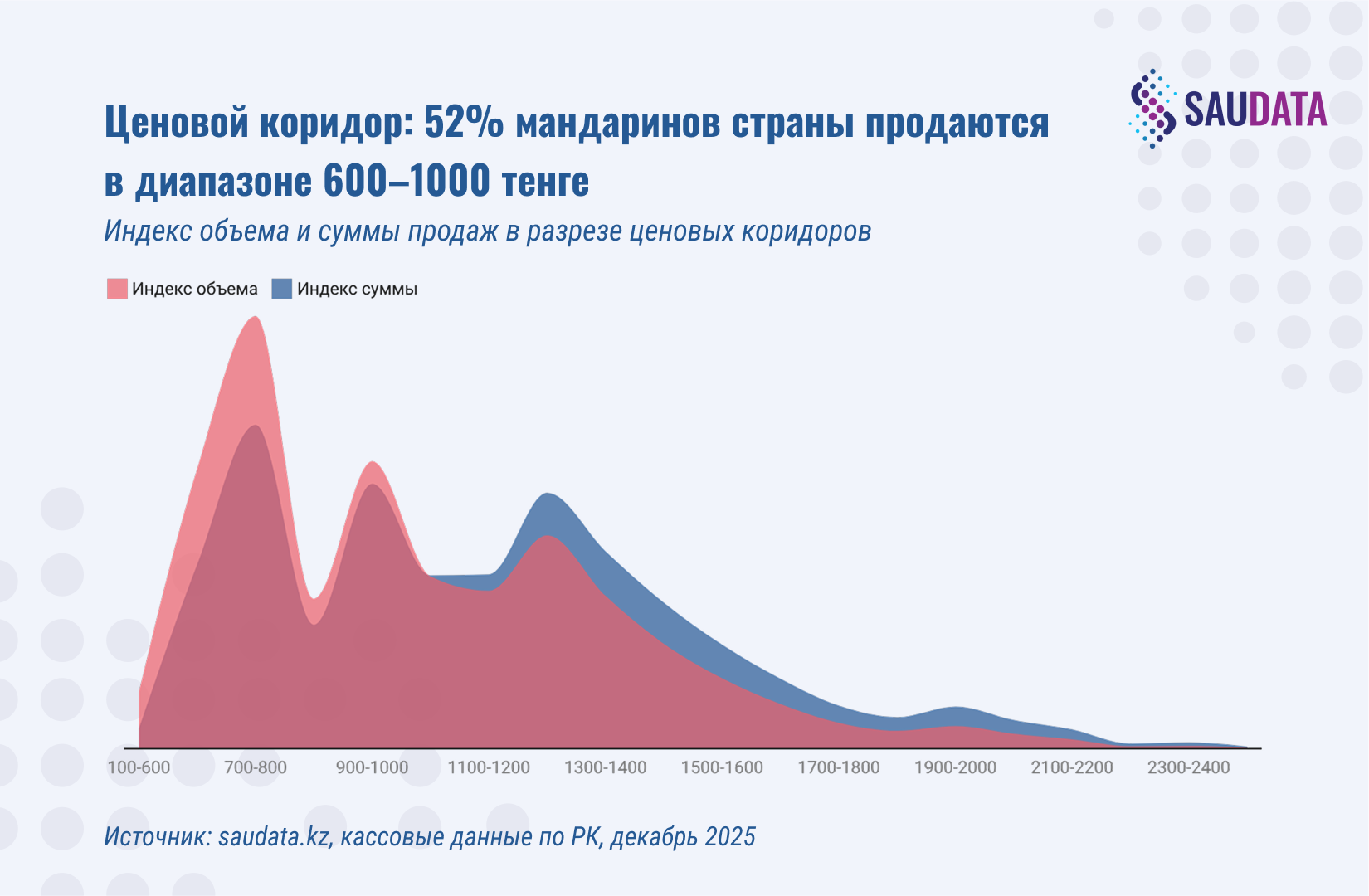 расходы на подготовку школьников к школе 2025