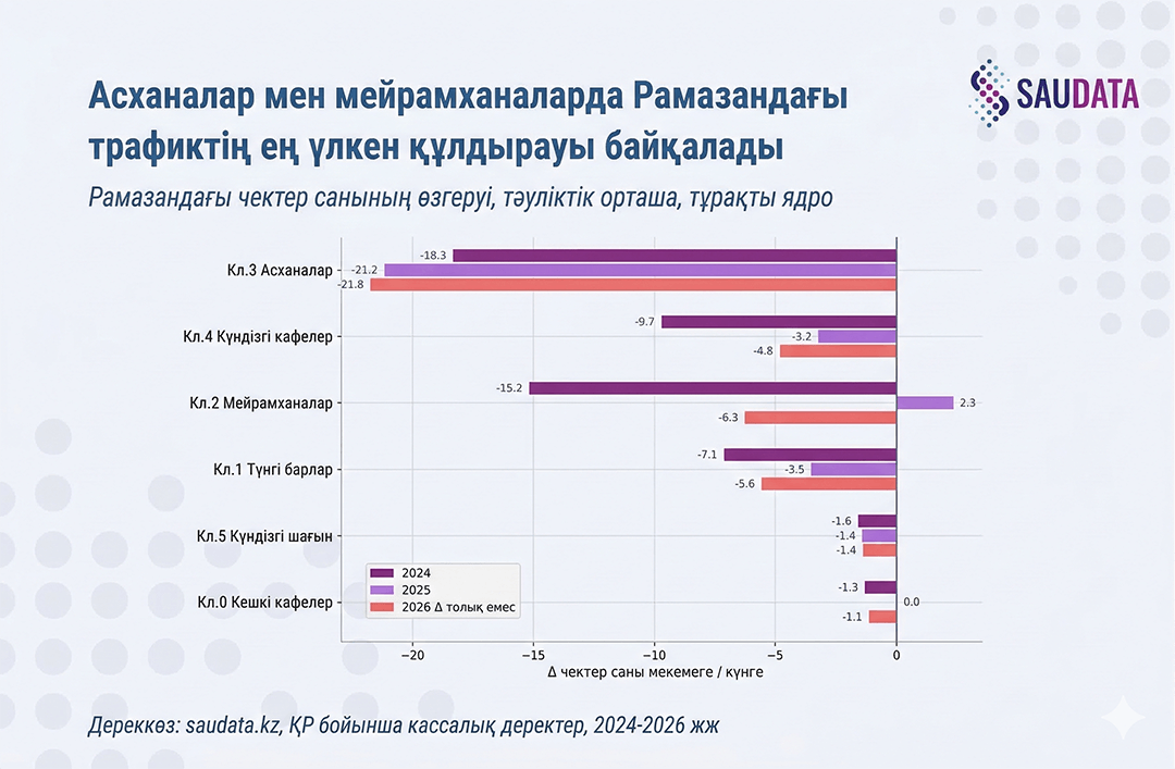 Рамадан Асханалар