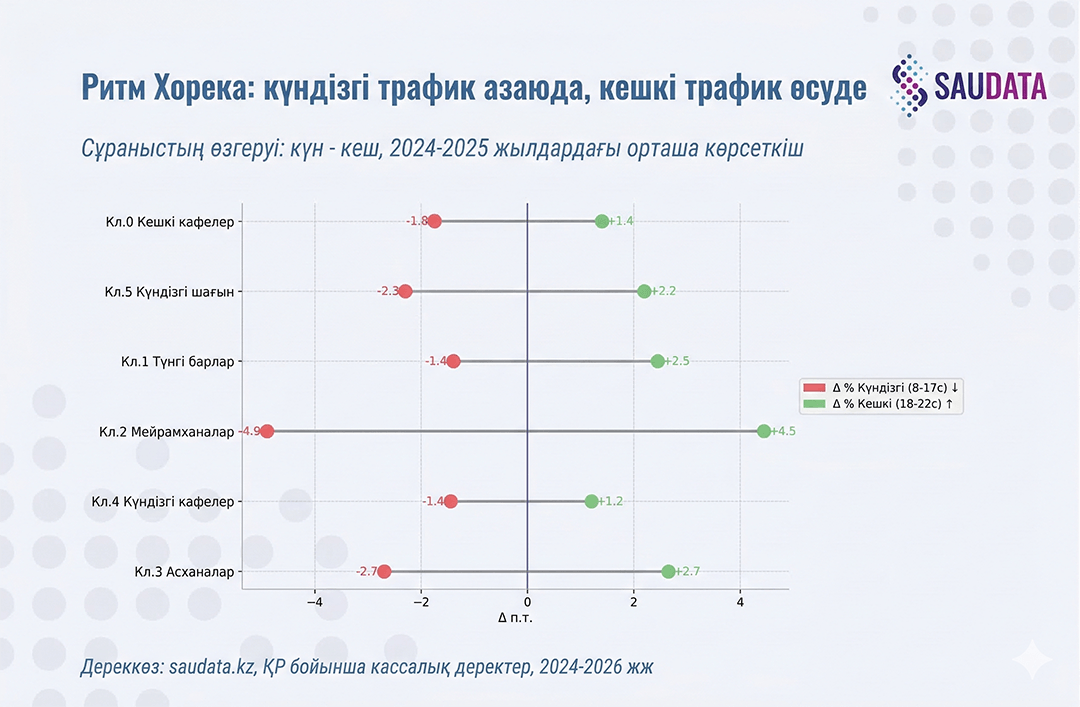 Рамадан Horeca