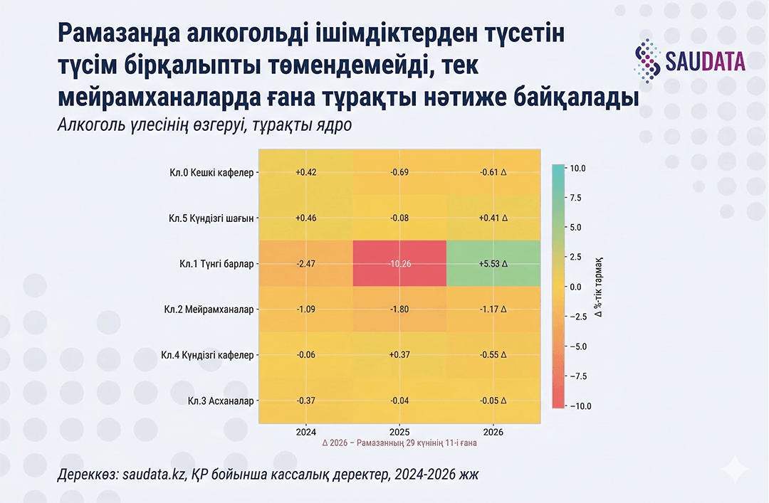 Рамазан Алкоголь
