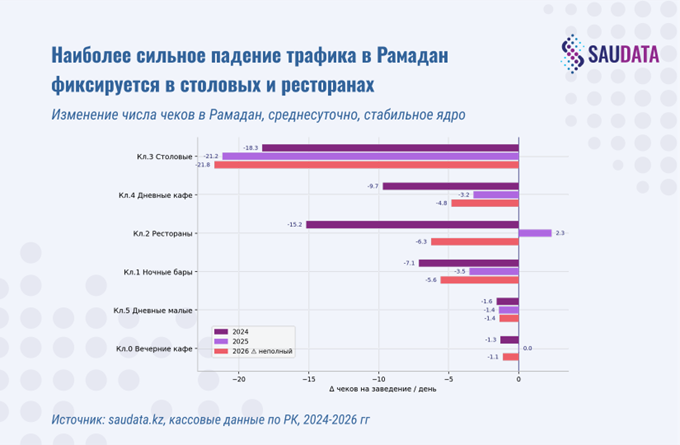 столовые рамадан