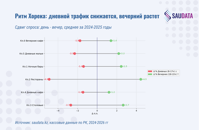 horeca рамадан