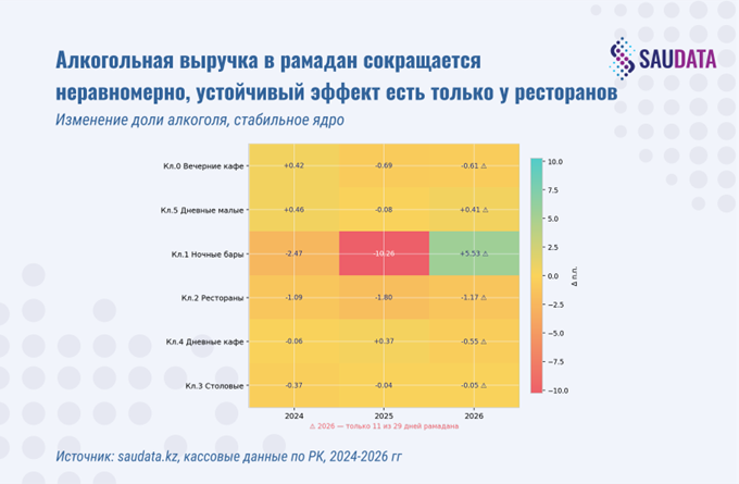 алкоголь рамадан