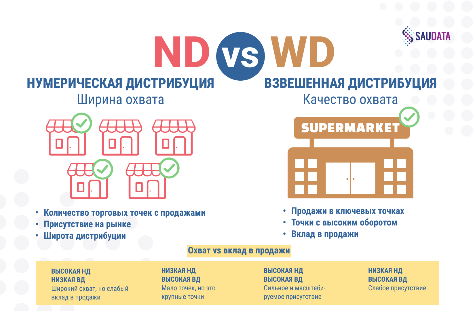 нумерическая и взвешенная дистрибуция - товарная аналитика по чекам
